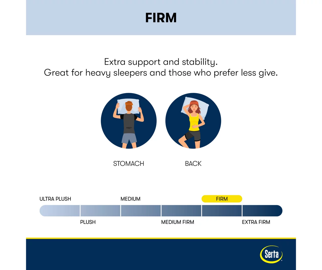 Perfect Sleeper Springdale Queen Firm Pillow Top Mattress 5 Perfect Sleeper Springdale Queen Firm Pillow Top Mattress - Image 3